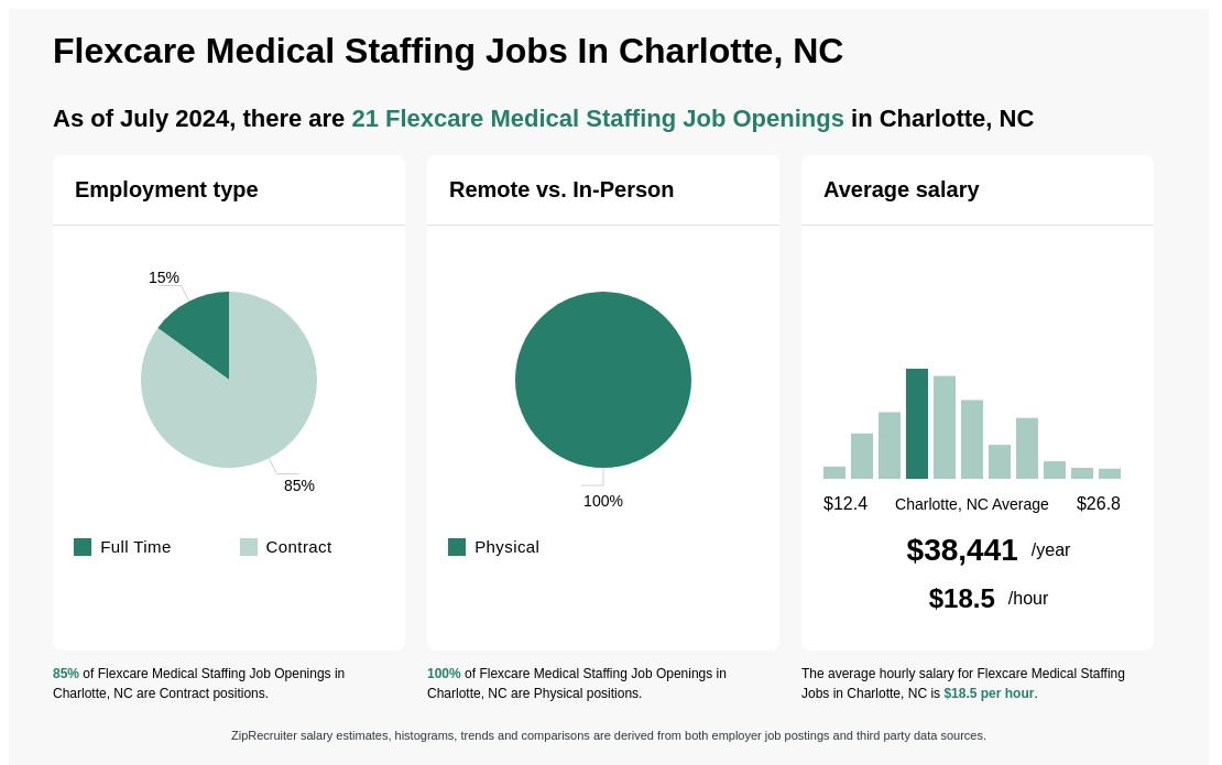 flexcare medical staffing jobs