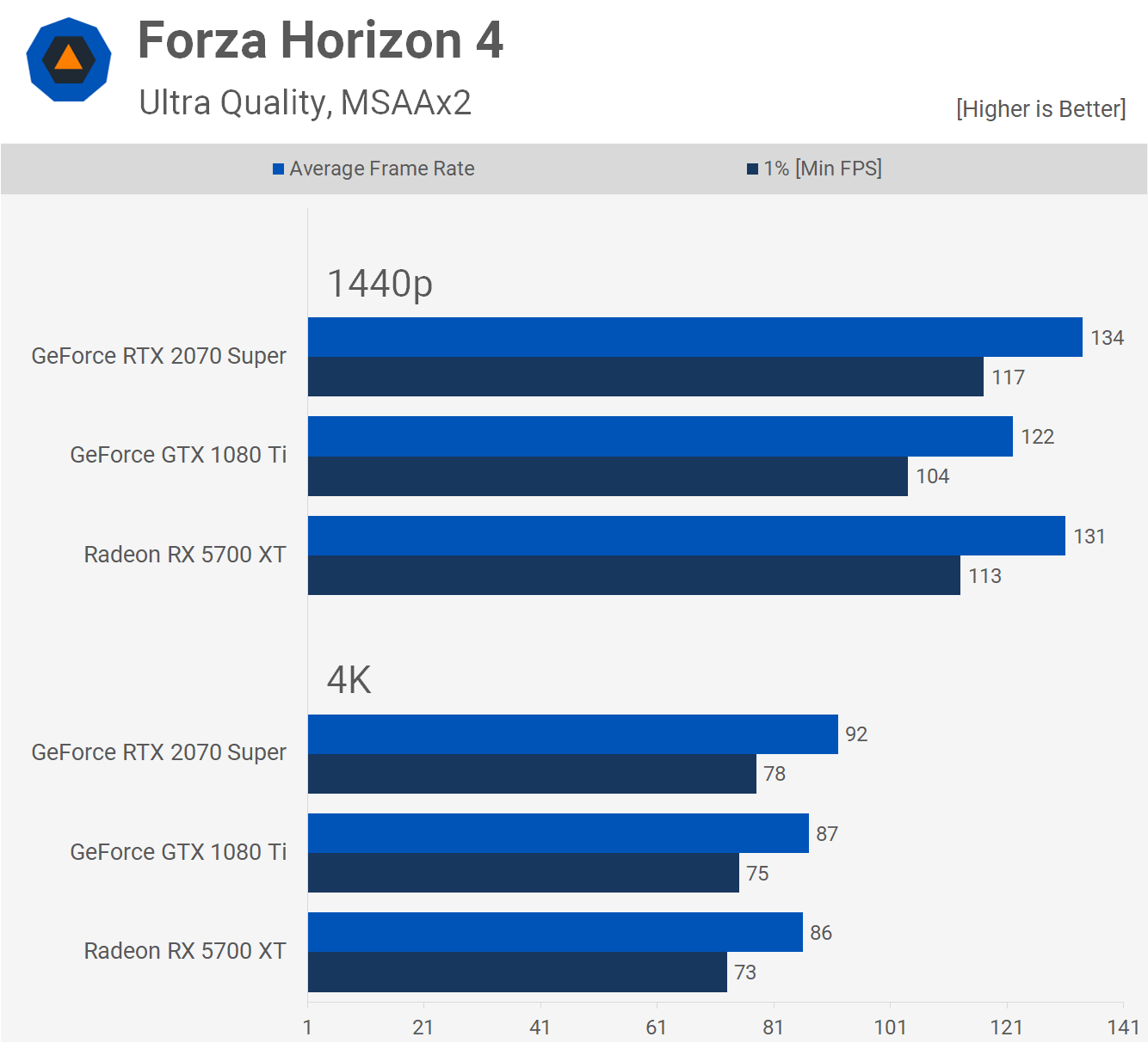 2070 vs 1080 laptop