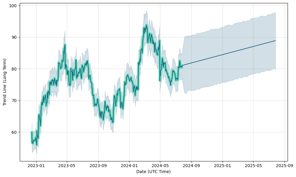 gehc stock