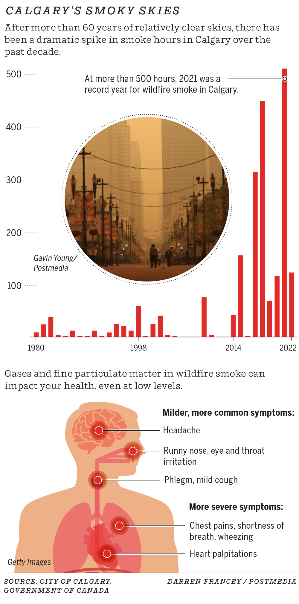 air quality index fort mcmurray