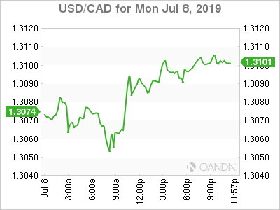 2200 cad to usd