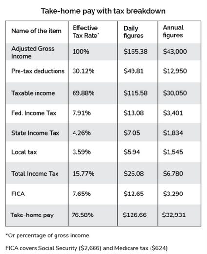 take home salary calculator new york