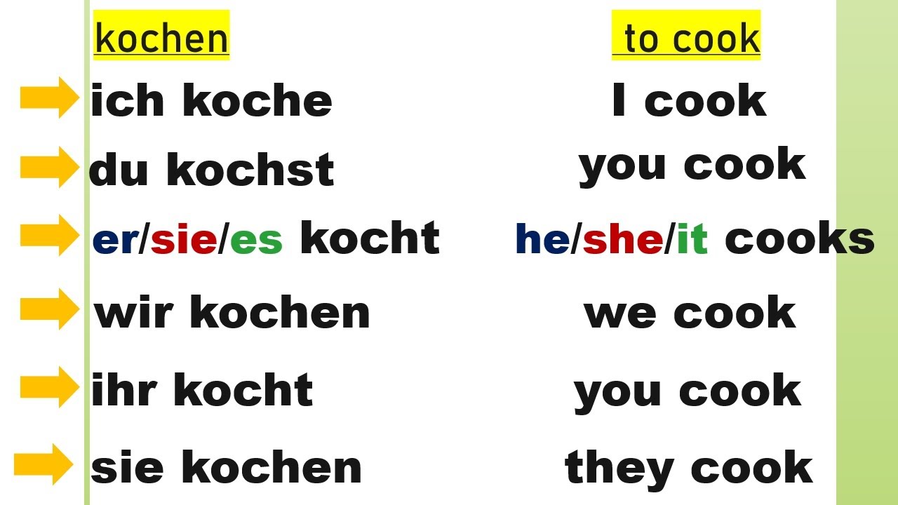 kochen conjugation