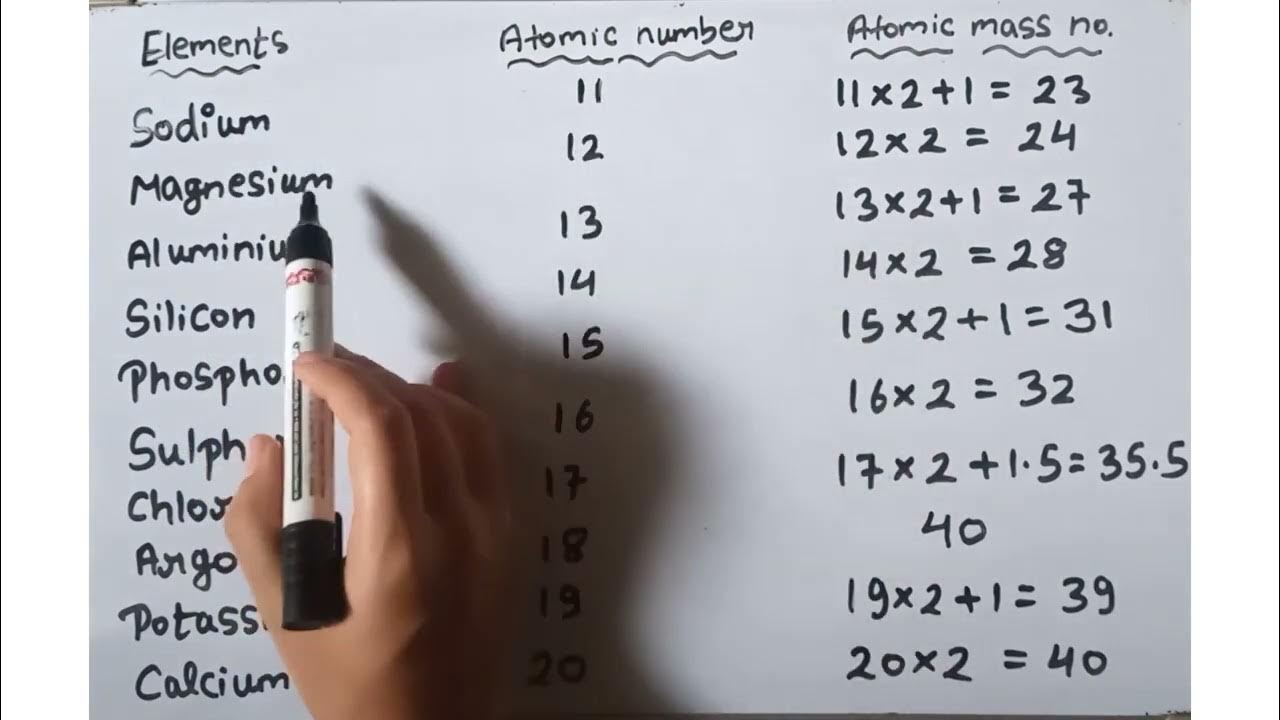 1 to 30 elements atomic mass