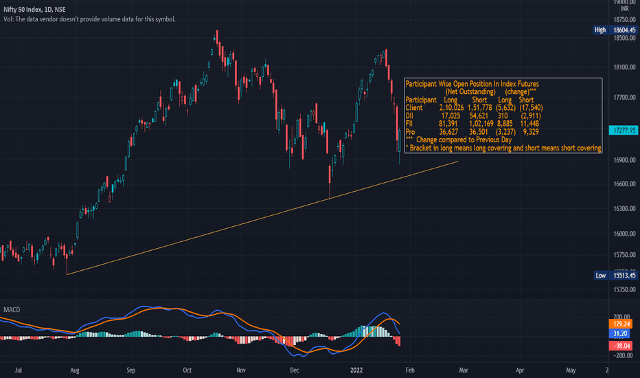 open interest indicator tradingview