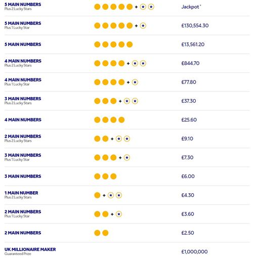 euro millions results