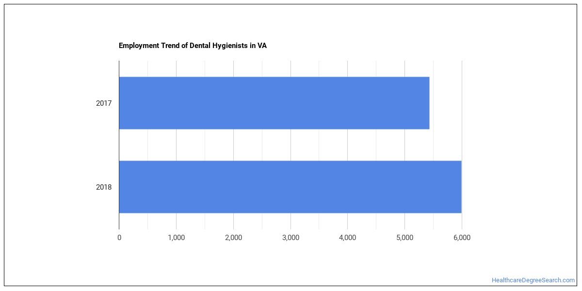 salary of dental hygienist in va