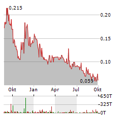 nevada lithium resources aktie