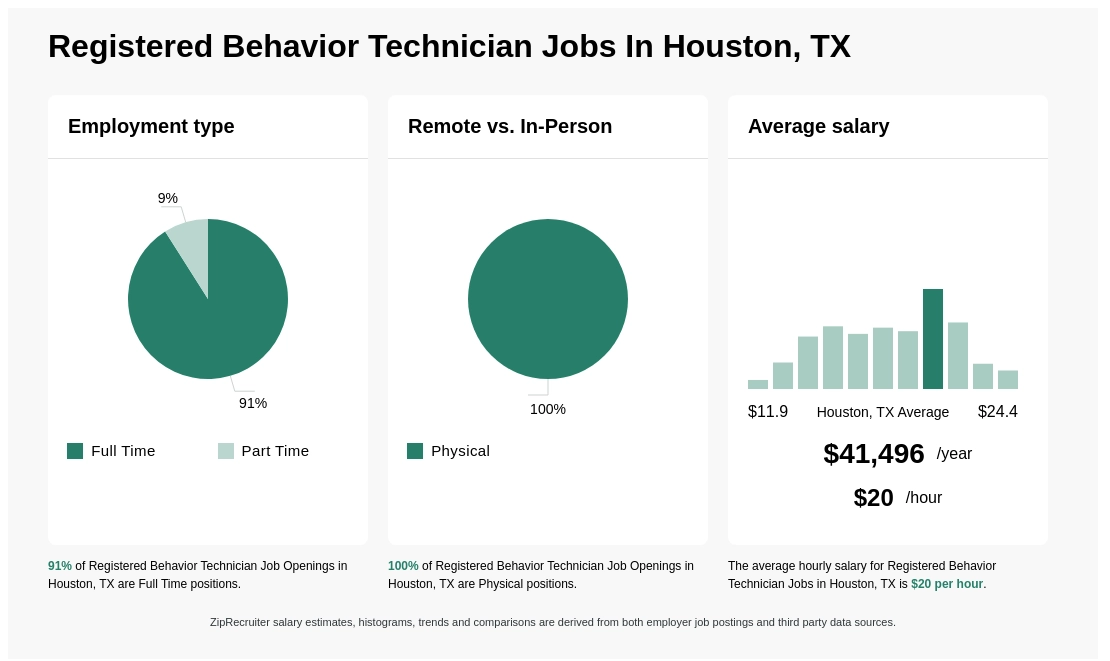 rbt jobs houston