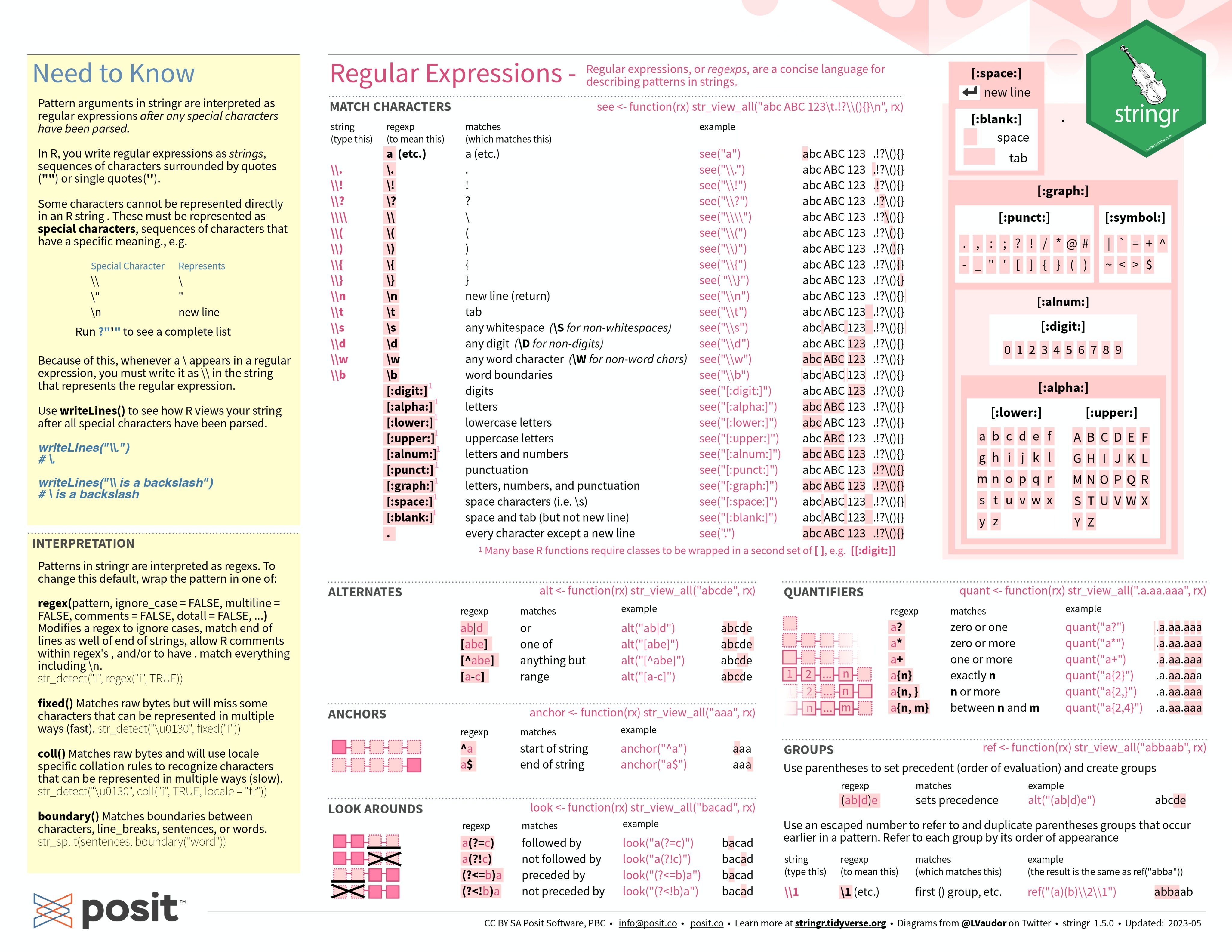 stringr cheat sheet