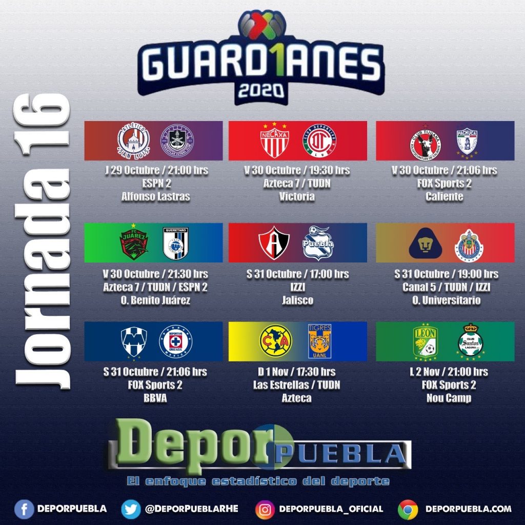 jornada 16 guardianes 2020