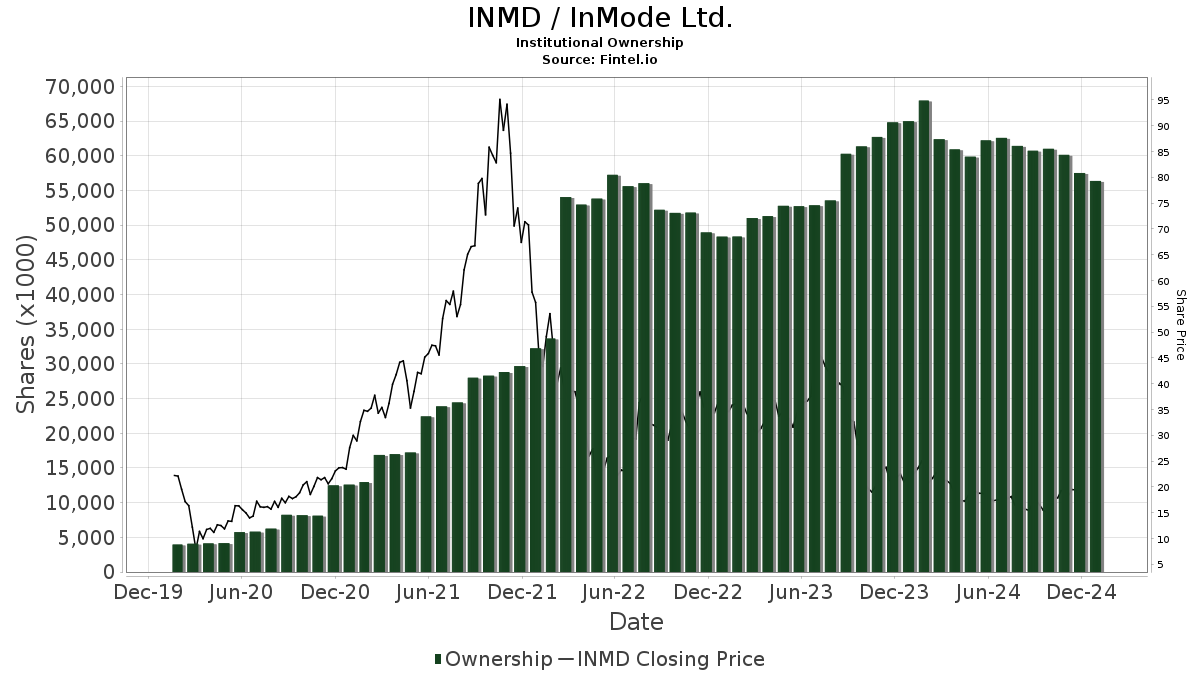 inmd stock price