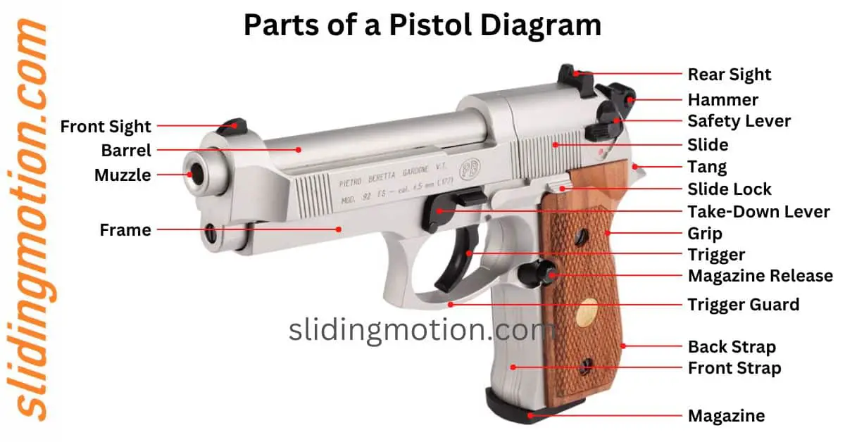 gun parts names