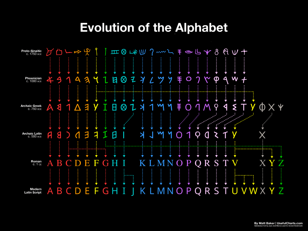 alfabede 29 harf