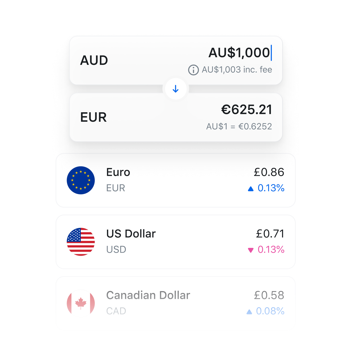 english pounds to australian dollars conversion