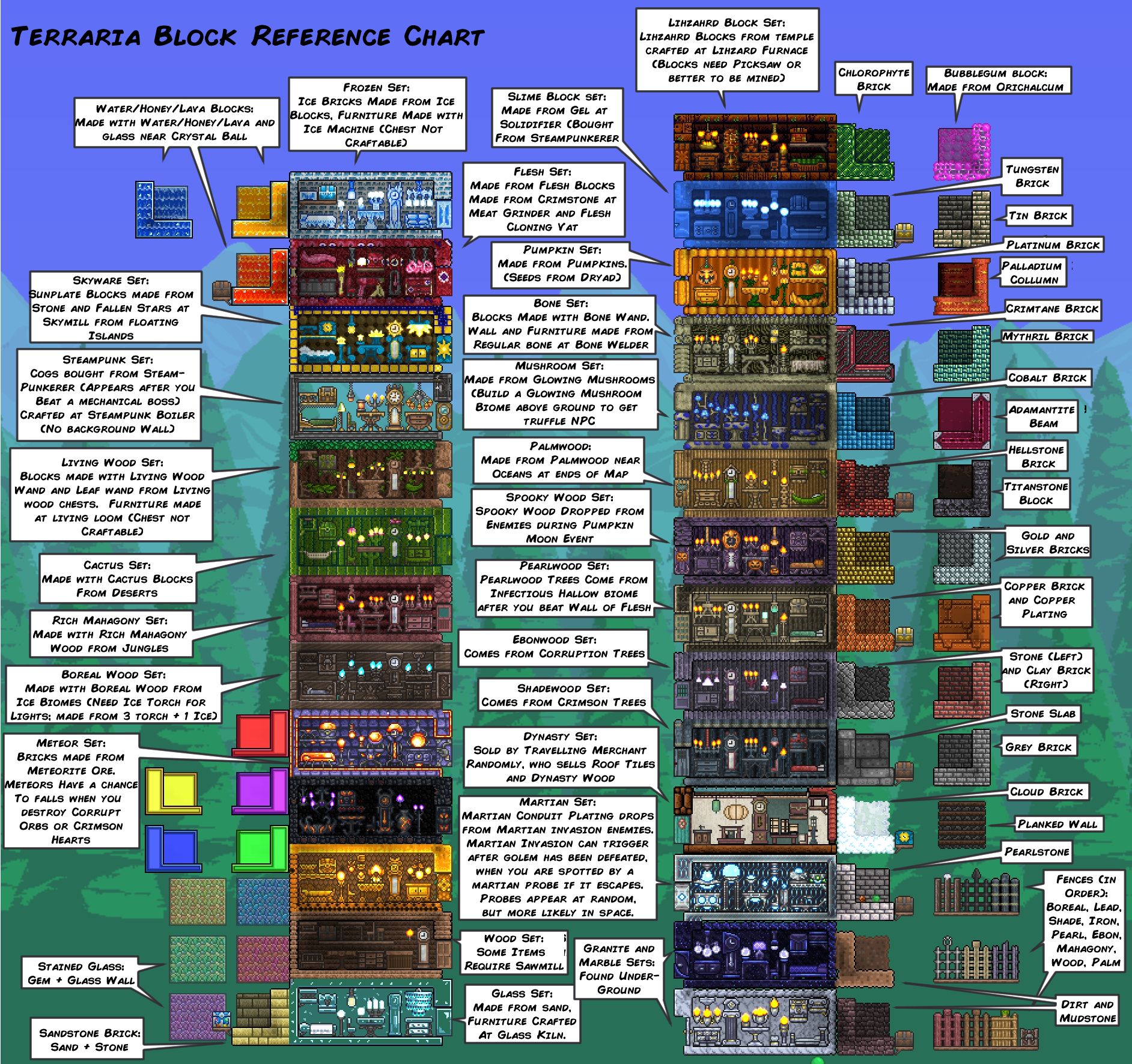 blocks terraria