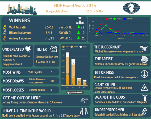 chess grand swiss 2023