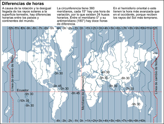 diferencia horaria con santiago de chile