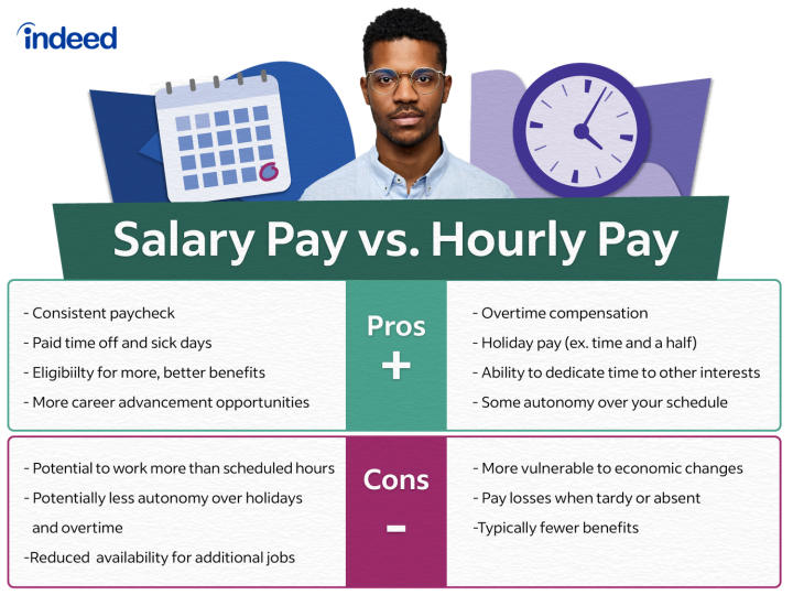 how much does help at home pay per hour