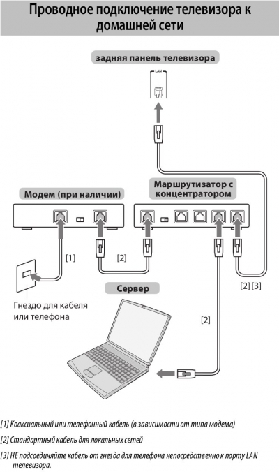 телевизор toshiba инструкция