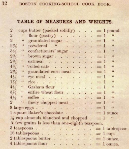 how many cups in 1 pound of flour