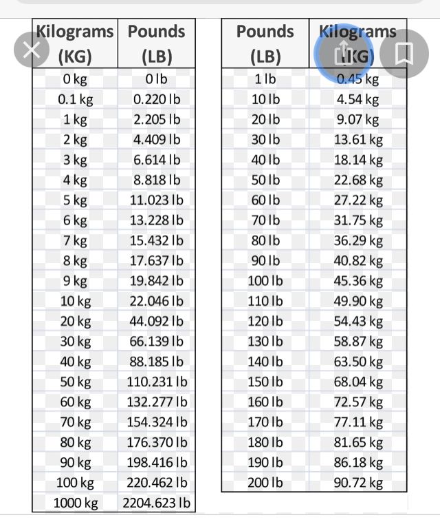 190 pounds into kg