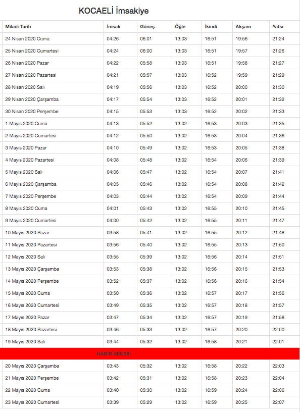 izmit kocaeli imsak vakti
