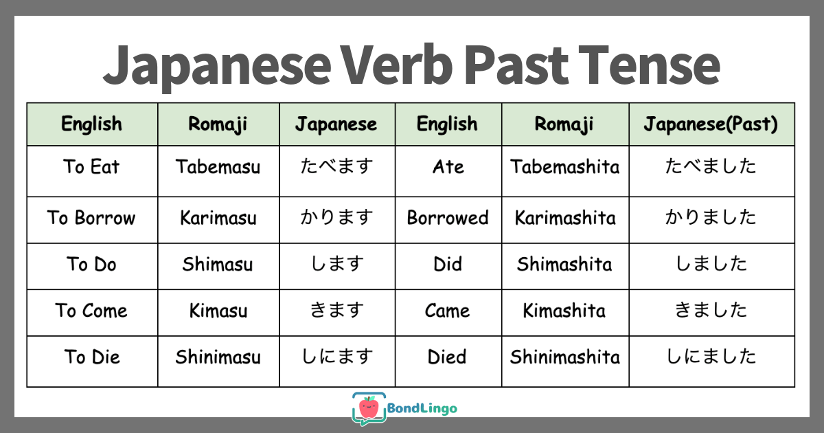 shimasu conjugation