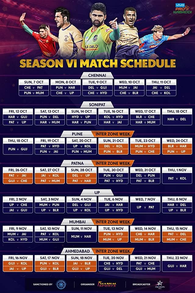 today pro kabaddi match list