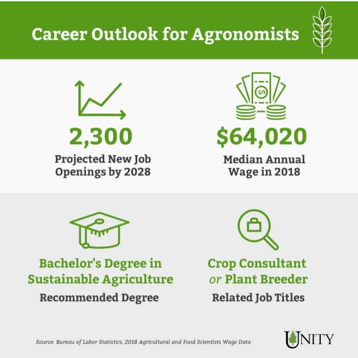 agronomist salaries