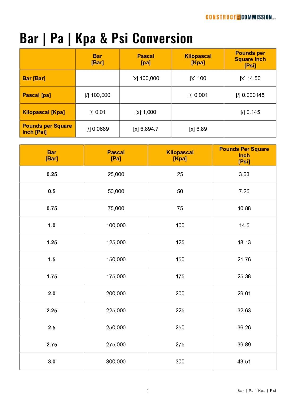 how to convert psi to kpa