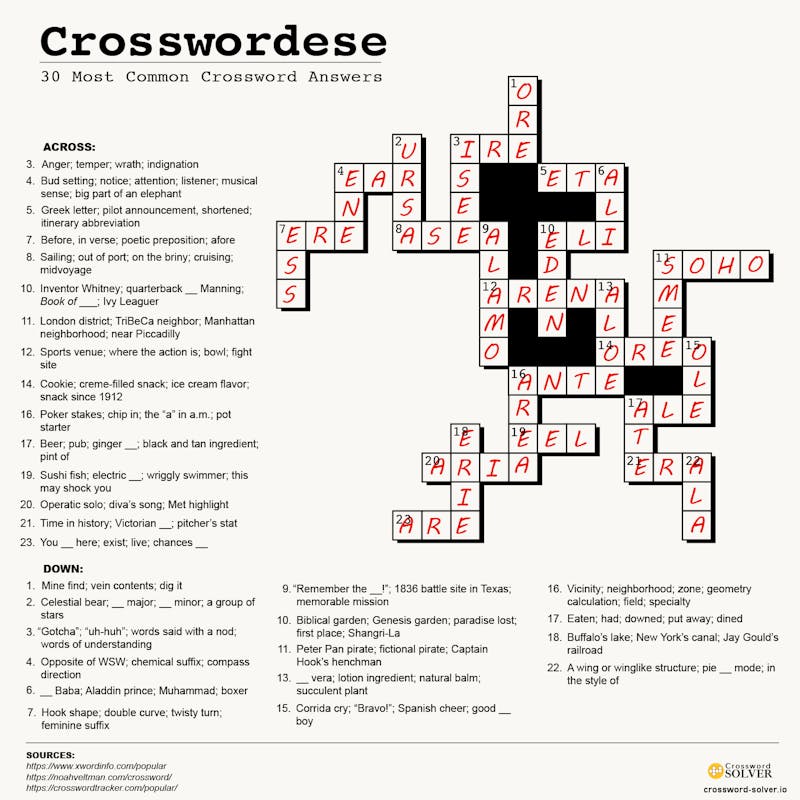 requite crossword clue