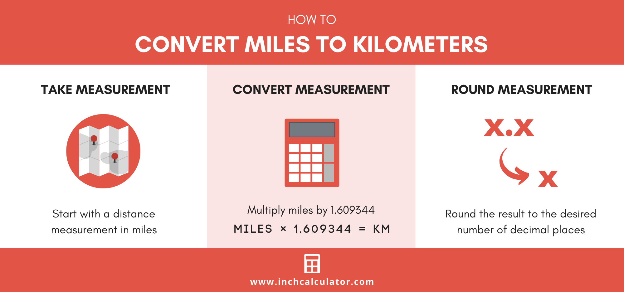 25000 miles to km