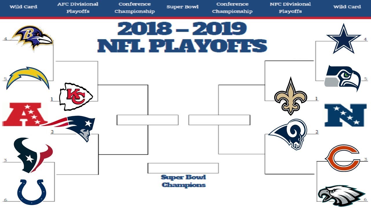 nfl playoffs 2019 predictions