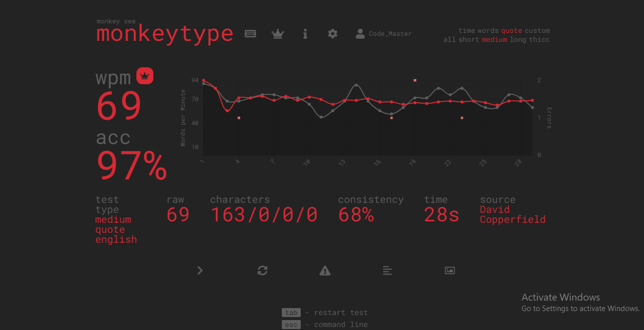 70 wpm