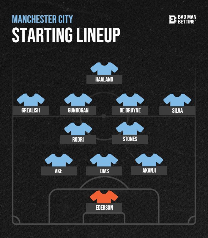 man city vs inter milan lineups