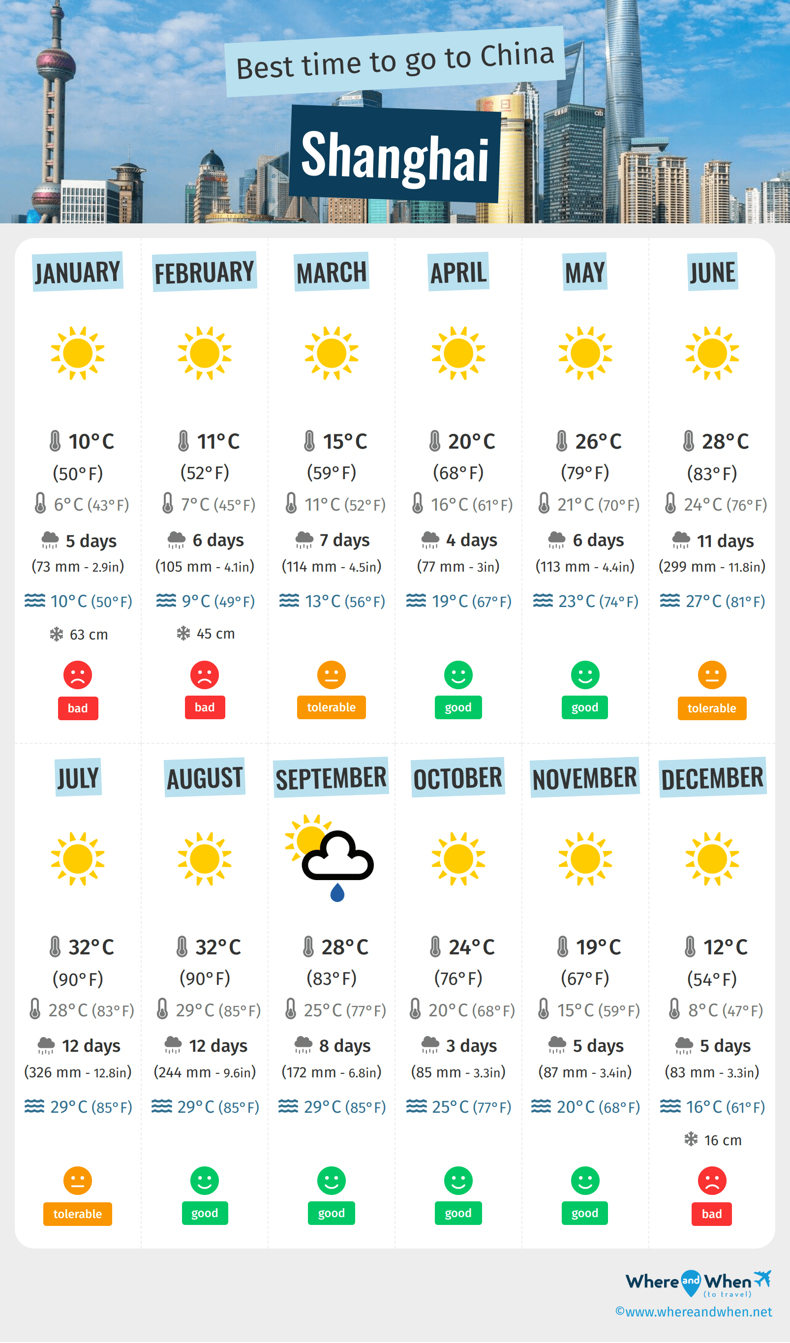 shanghai weather forecast 30 days