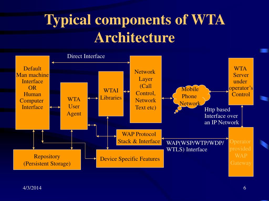 wta architecture in mobile computing