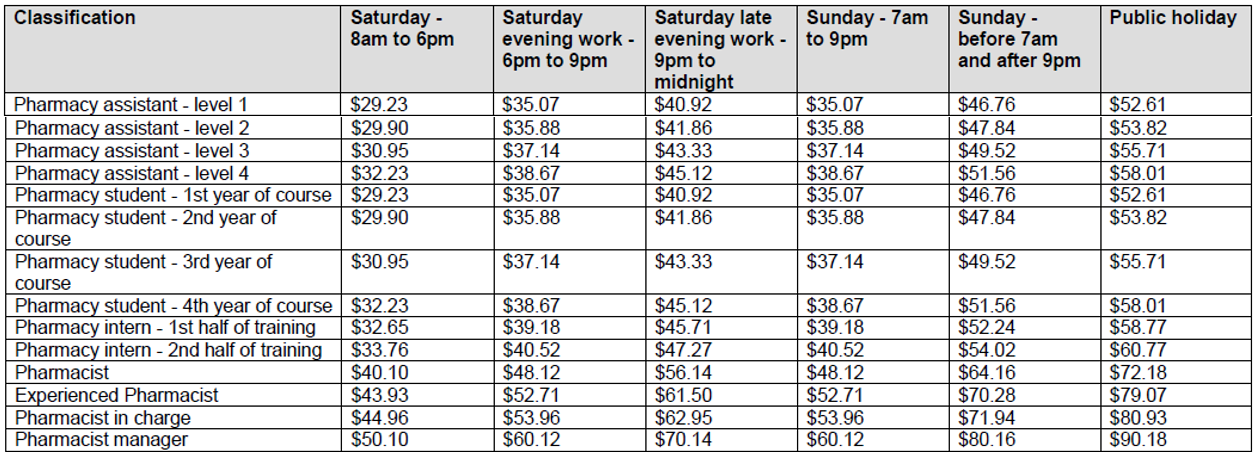 pharmacy assistant pay rate