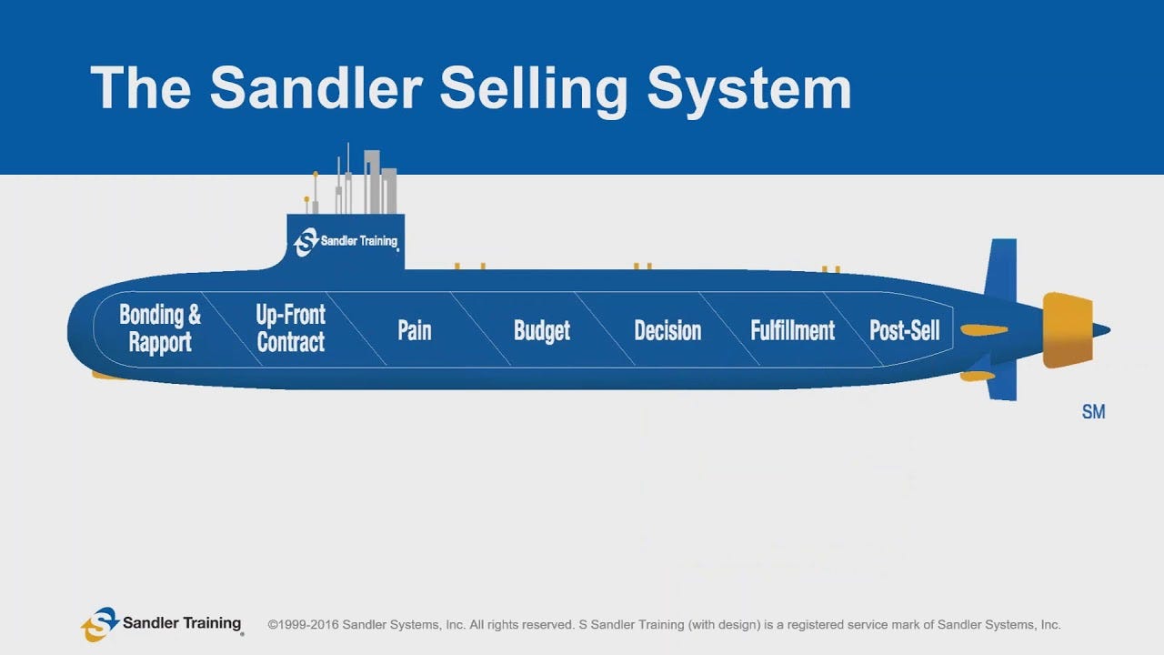 sandler sales training
