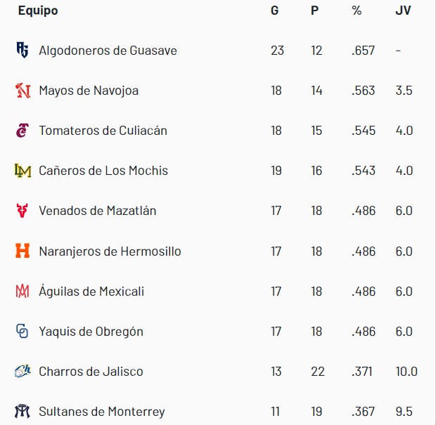 lmp resultados en vivo