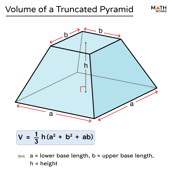 truncated pyramid volume
