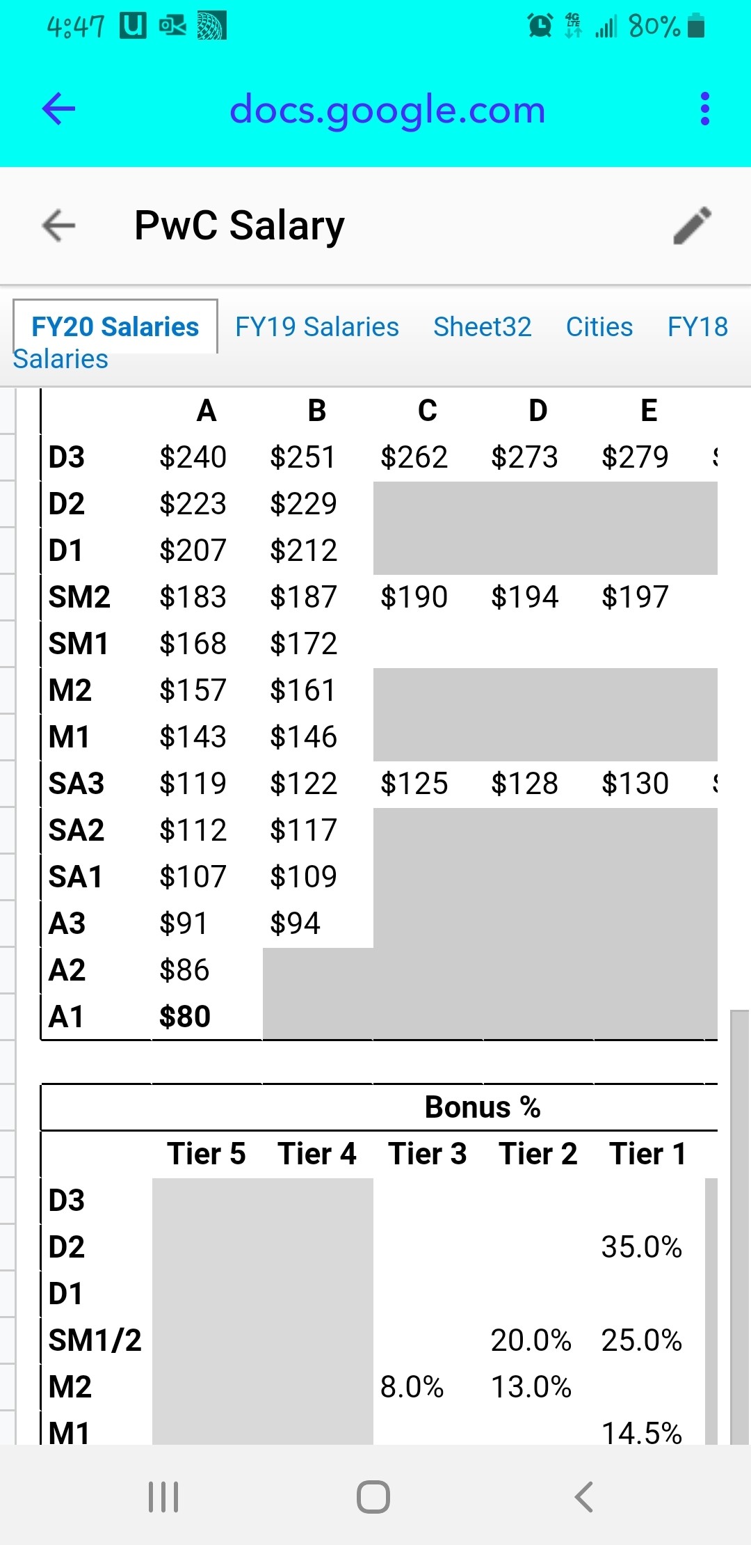 kpmg manager salary