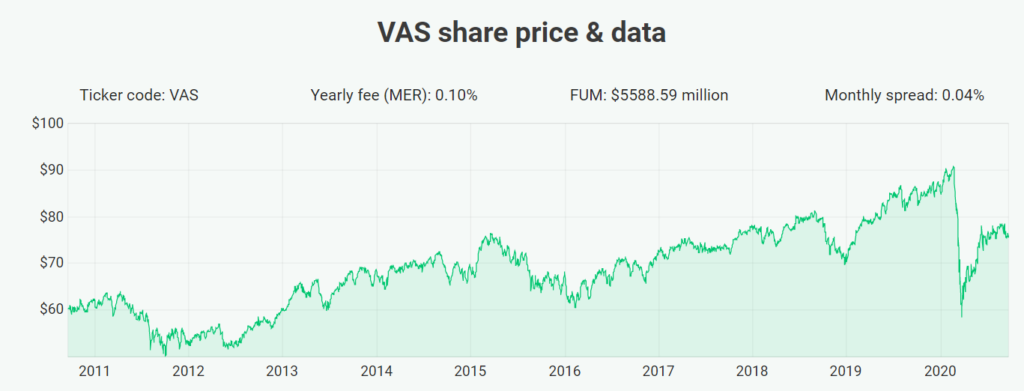 asx vas dividend