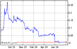 bce share price lse