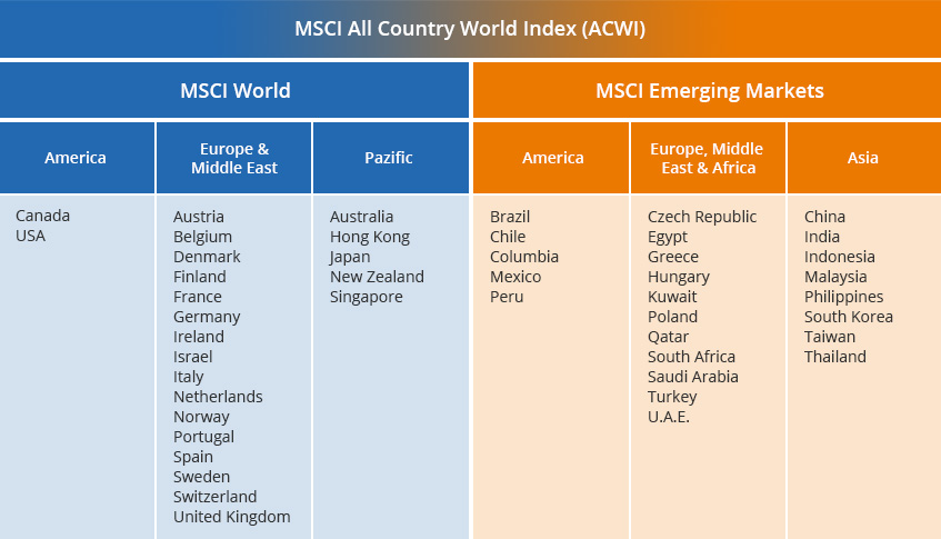 msci acwi fact sheet