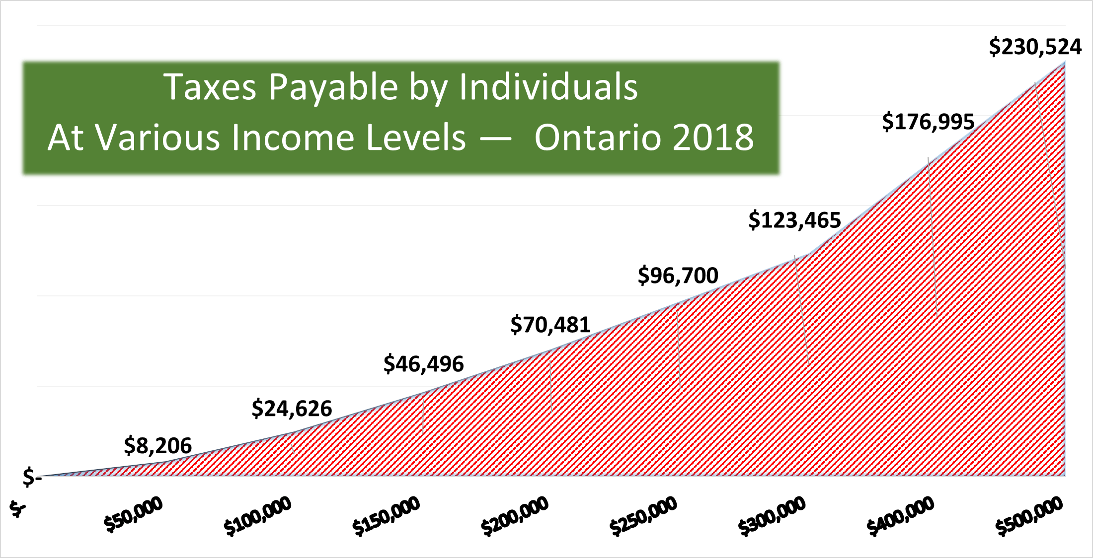 salary after tax ontario