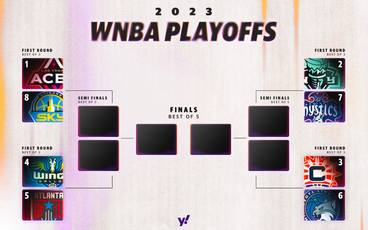 wnba playoff brackets