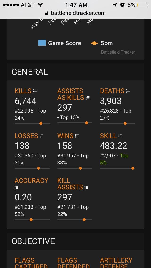 battlefield 1 stats