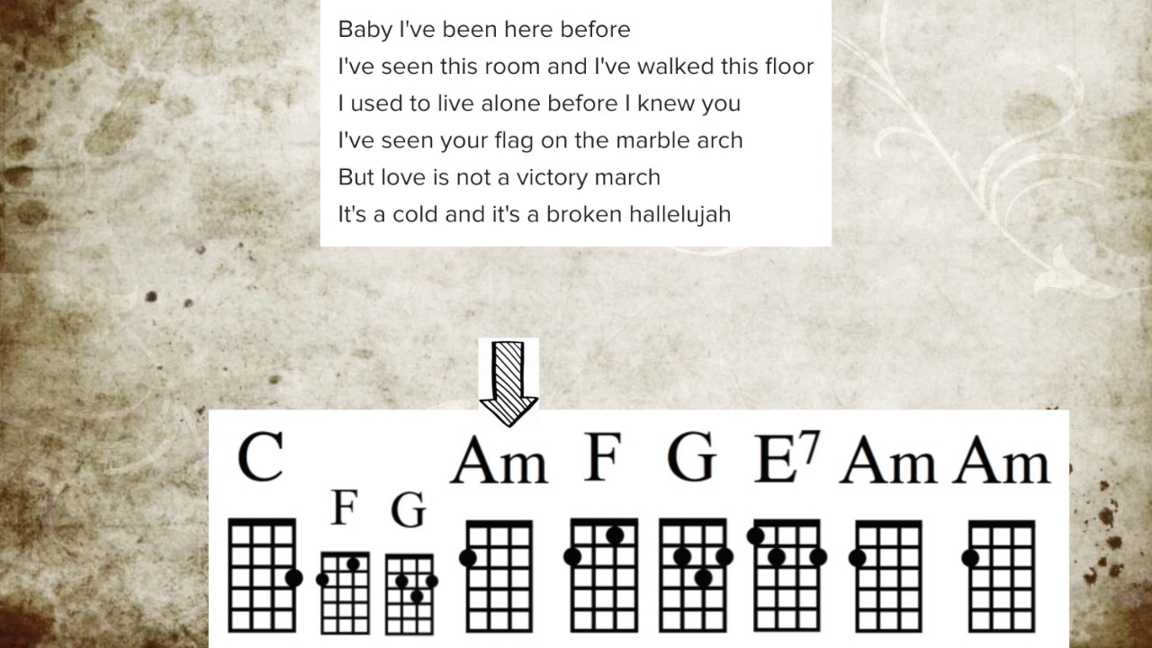 chords to hallelujah ukulele